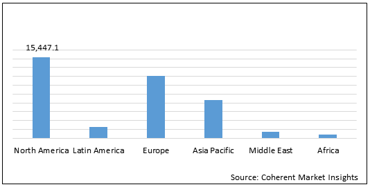 BLOOD AND BLOOD COMPONENTS MARKET